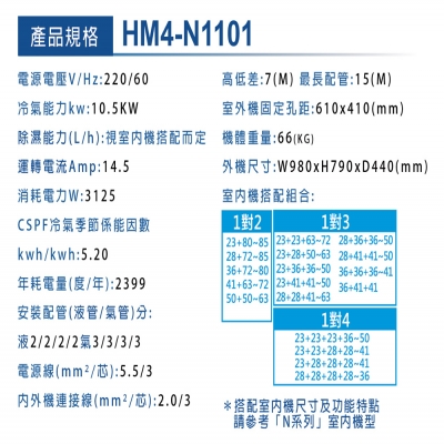HERAN禾聯 變頻自由配N系列外機（HM4-N1101）