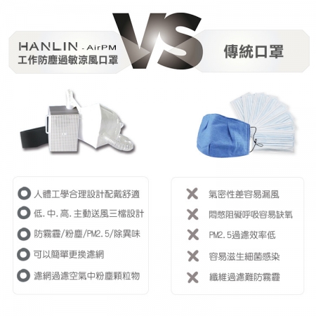 HANLIN-AirPM 工作防塵過敏涼風口罩