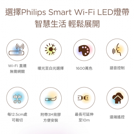 PHILIPS 飛利浦 Wi-Fi WiZ 智慧照明 2M全彩燈帶（PW001）