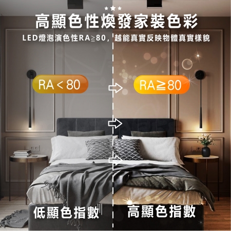 沛亮 PILA 18w 4呎 LED T5 層板燈 支架燈 串接燈 間接照明 三色溫 附串接線（20入組）