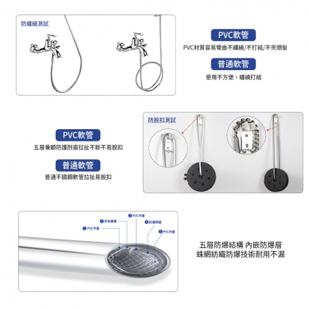 Ezmakeit-PVC15 蓮蓬頭通用加厚五層防爆水管1.5m
