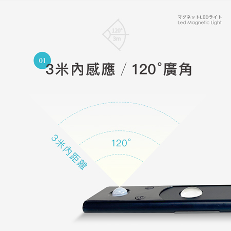 LED磁吸燈條/貓眼感應燈40cm