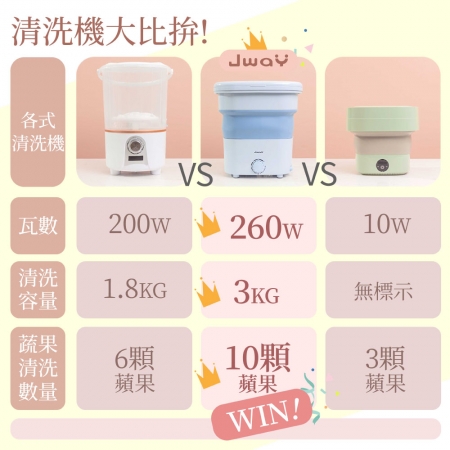 JWAY 多功能清洗機 JY-WS212