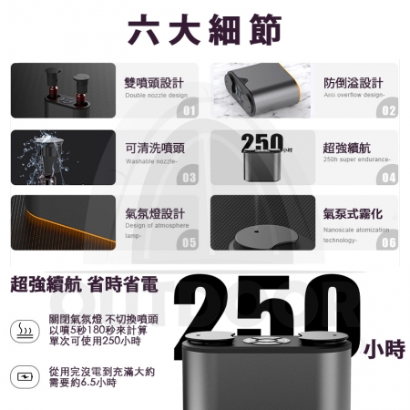 【野一夏】 無水無線精油霧化機｜升級雙噴頭擴香機 贈2罐精油 氣泵式 香薰機 香氛機 擴香儀 車家用香薰機