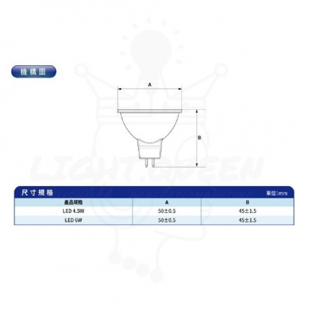 【Philips 飛利浦】4入組 MR16 4.5W LED杯燈 全電壓（白光/黃光）