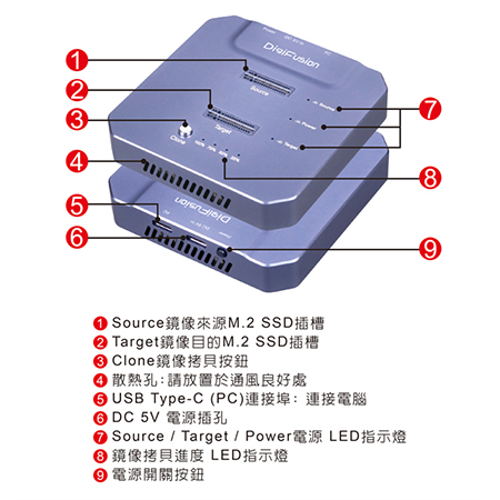 伽利略 DMC322C 雙M.2（NVMe） SSD to USB3.2 Gen2x2 對拷機