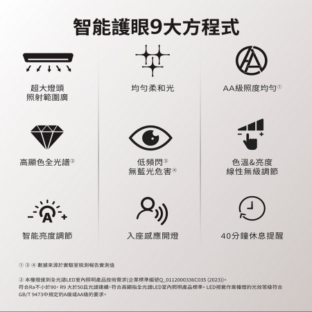 PHILIPS 飛利浦 66277 A1 軒鴻智能 LED 護眼檯燈 （PD062） 檯燈 桌燈