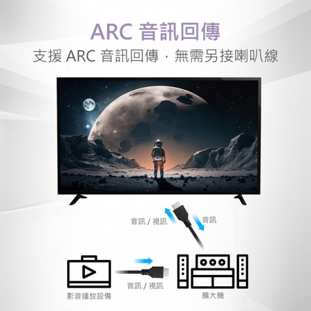 MINIQ 超4K高清 HDMI 授權認證 高畫質影音傳輸線1.5米（公對公）