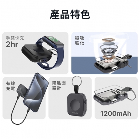 【兩入組】 PHILIPS 飛利浦 黑金剛磁吸手錶救急行動電源 DLP1202Q