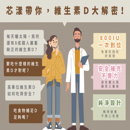 【Dr. Nutri芯漾生醫】高單位非活性維生素D3｜30錠｜鋁袋瑞士DSM大廠Quali-D羊毛脂來源