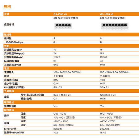 合勤 ZYXEL GS-108B v5 8埠桌上型網路交換器
