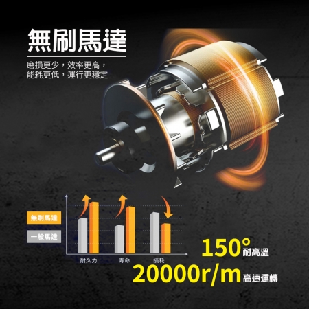 HANLIN-BLFN7 手持渦輪吹塵機