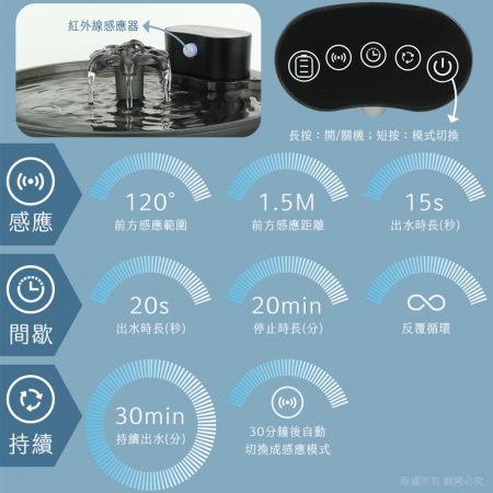 貓本屋 無線智能感應寵物飲水機（USB充電式/2.6L）