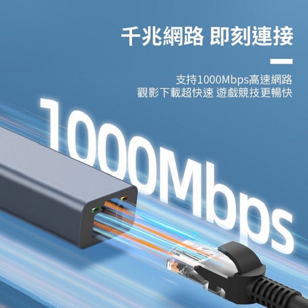 Songwin USB-C 轉 RJ45 高速Gigabit千兆網路卡（UEH360）