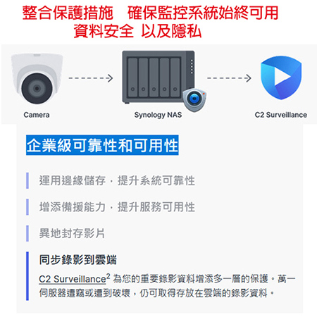 Synology 群暉 TC500 500萬像素 半球型網路攝影機