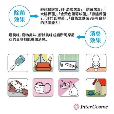 Inter cosme-諾羅剋星噴劑400ml（次氯酸水）（日本製）-2瓶組