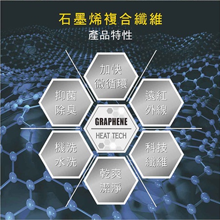 石墨烯超導膝蓋毯