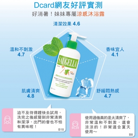 SAUGELLA 賽吉兒 菁萃潔浴凝露 涼感200ml-2入組
