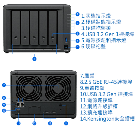 Synology 群暉  DS1525＋ / DS1525 PLUS （5層） NAS 網路儲存伺服器