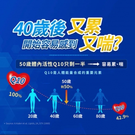 【杏輝醫藥】活芯升級版軟膠囊 國家健康食品-3盒組 （60粒/盒）