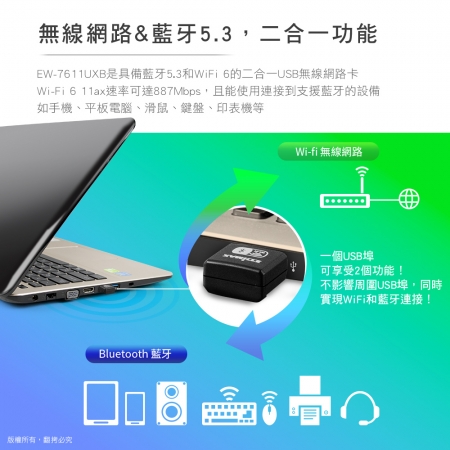 EDIMAX 訊舟 7611UXB Wi-Fi6＋藍牙5.3 二合一USB無線網路卡