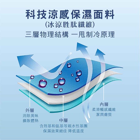 汗冰冰 炫彩冰巾 
