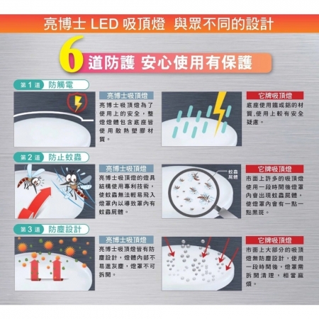 亮博士 單入組 20W LED日系吸頂燈 LED吸頂燈 防水防塵 IP54 白光/中性光/黃光