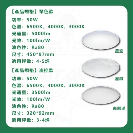 亮博士  4入 50W LED 昕圓滿吸頂燈 LED吸頂燈  適用4-5坪空間 非調光 單色版