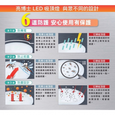 [ 新版-亮博士]  LED吸頂燈  15W吸頂燈  吸頂燈 陽台燈 蛋糕燈 專利安裝燈座 快速替換-2入
