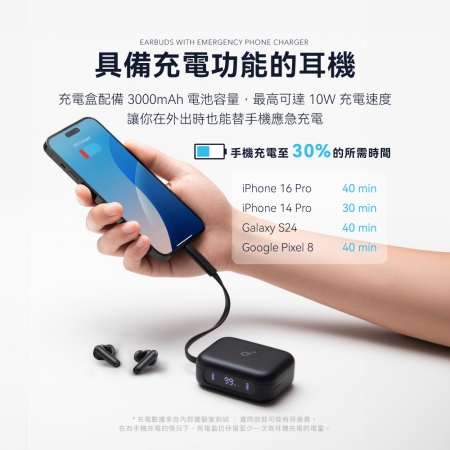 【好買點數放大】Soundcore P41i ANC 二合一行動電源降噪真無線藍牙耳機 A3937