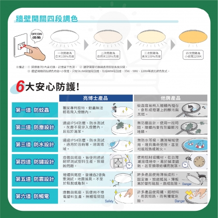 亮博士 2入 50W LED 遙控 星空 星鑽 晰圓滿 吸頂燈 LED吸頂燈  適用4-5坪空間 遙控調光款 調光調色