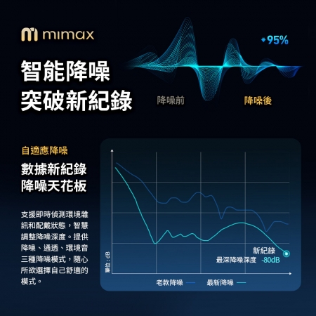 mimax 無線藍牙耳機Q15 白色