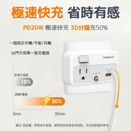 TESSAN 1開2插 USB＋PD20W快充轉接器