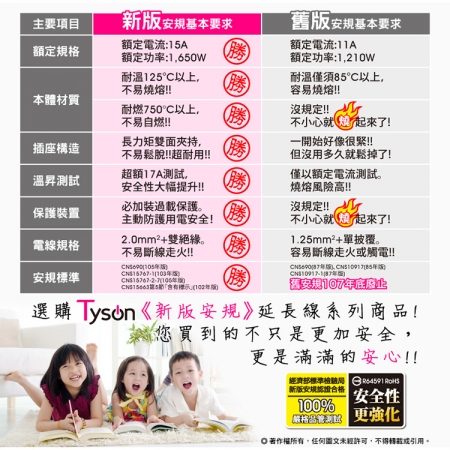 Qpower太順電業 太超值系列 TS-316B 3孔1切6座延長線-1.2米