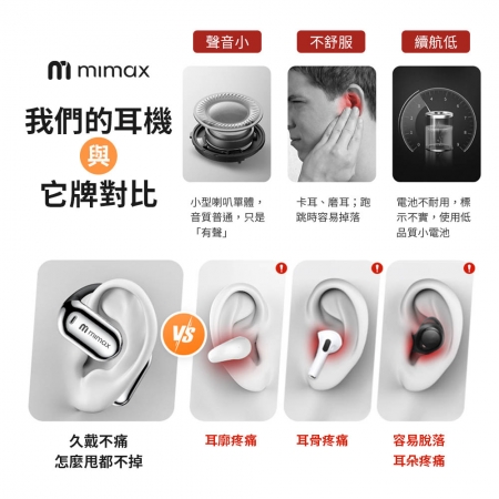 mimax AI智慧翻譯無線藍牙耳機