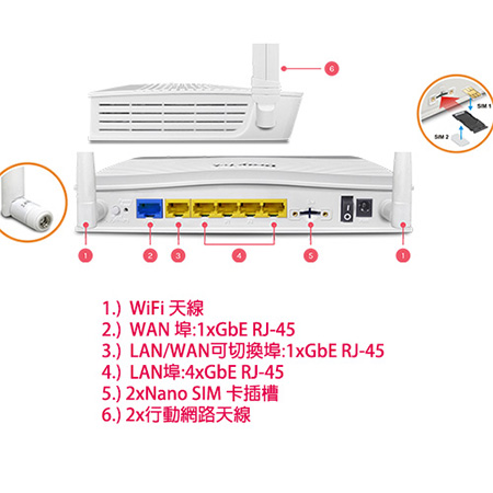居易 Vigor C410ax 4G 行動網路 VPN 安全路由器