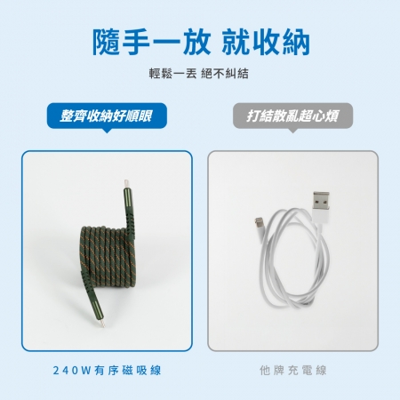 【PHILIPS 飛利浦】C to Lightning 不打結磁吸收納PD充電線 （二入組）