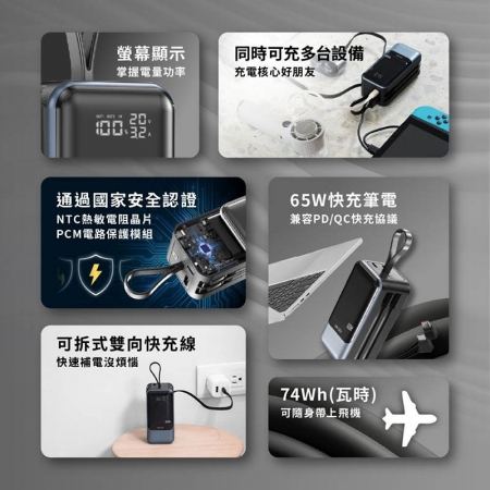 aircolor 疾行者 65W快充行動電源 20000mAh（快充筆電/數位顯示/可拆自帶線/贈快充線）