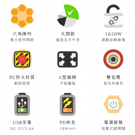 【贈快充線】aibo PD快充20W延長線（3孔1切5座＋PD＋2USB）-1.8米