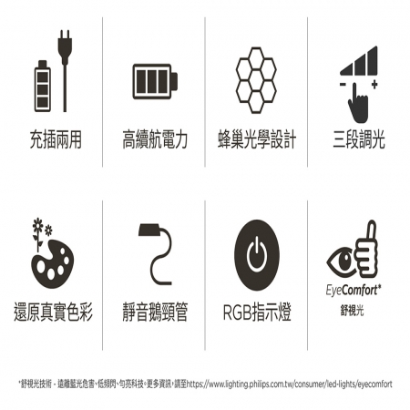PHILIPS 飛利浦 66150 酷鴻全光譜充電檯燈 PD047 三段調光 護眼檯燈 小夜燈 桌燈 檯燈 充插兩用