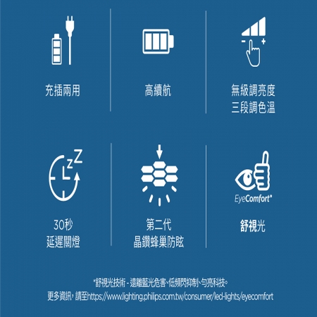 PHILIPS 飛利浦 酷雅 LED全光譜讀寫檯燈 PD048 66142 摺疊檯燈 充插兩用 三段調亮度