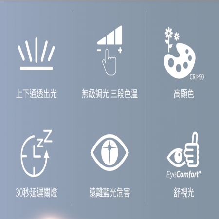 PHILIPS 飛利浦 66239 品昊 LED護眼檯燈 PD049 全域型照明 三段調光 無藍光危害 桌燈 檯燈