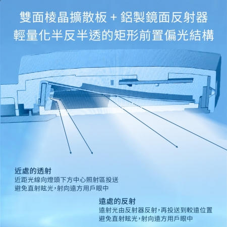 PHILIPS 飛利浦 PD064 軒朗智慧LED護眼檯燈 FDS291 檯燈 閱讀燈 桌燈 桌夾燈 高演色性 休眠提醒