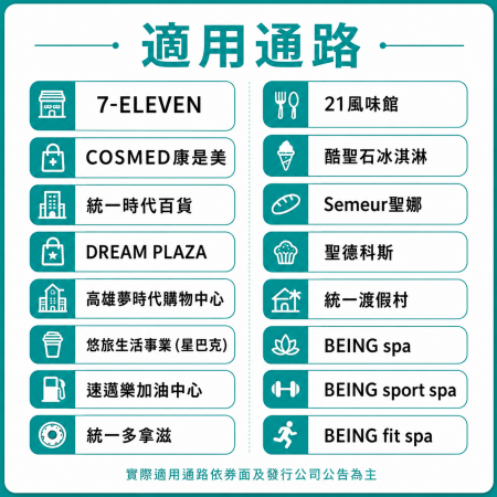 [1000元 X 3張]7-ELEVEN 商品禮券 統一集團通用 星巴克、康是美、夢時代等  實體券