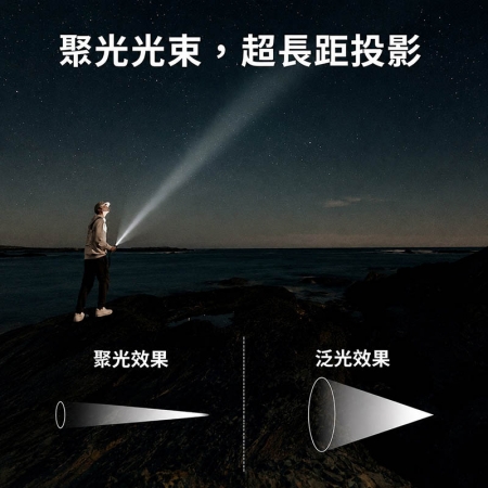 【超值二入】HI-WATT 雙照明LED充電式手電筒（伸縮變焦/側燈/可伸縮調焦） HW-348