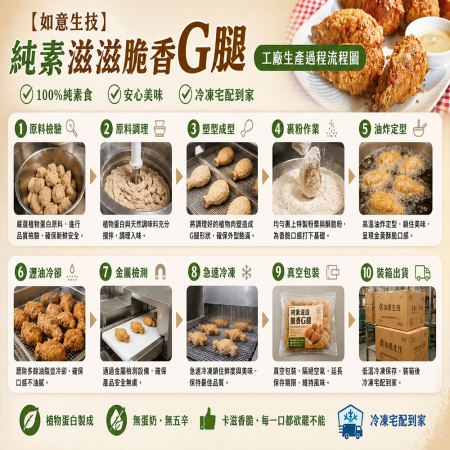【如意生技】純素滋滋脆香G腿2包組（540g/包）