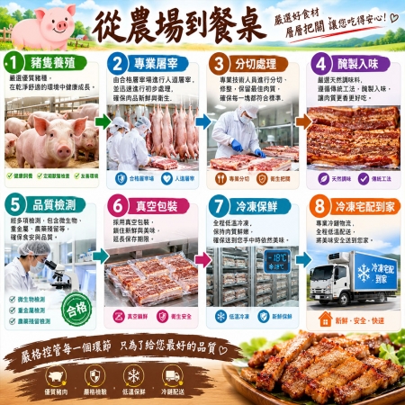 【急便鮮】鹹豬肉8包（250g/包）