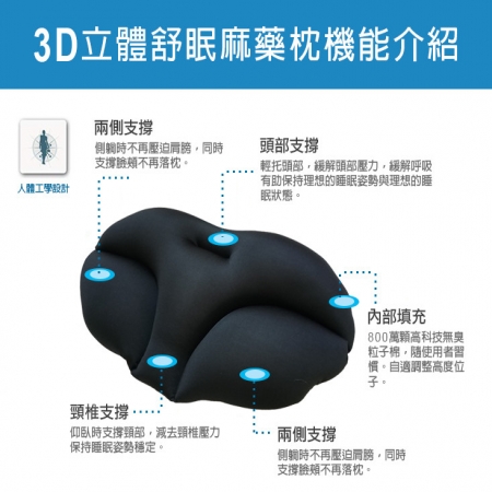 【DaoDi】日韓熱銷3D舒壓麻藥枕（附贈枕套）