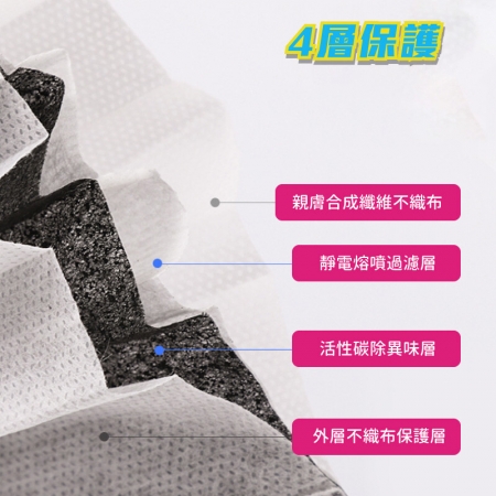 【單片獨立包裝】熔噴布高防護四層活性碳口罩 （一般防塵口罩 非醫用）-25入