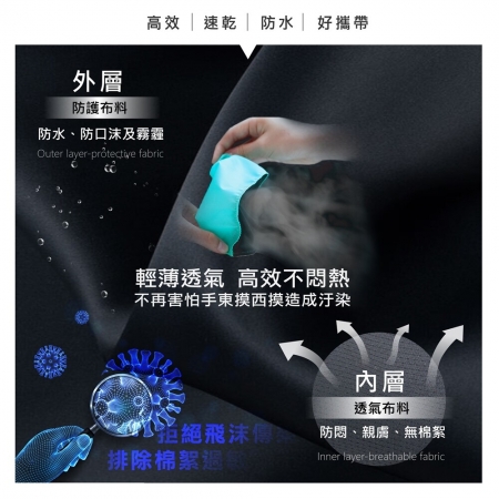 MIT透氣保潔可洗口罩套-3入